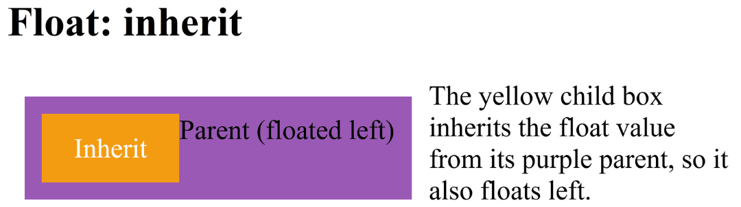 CSS Float | Learn Code With Durgesh