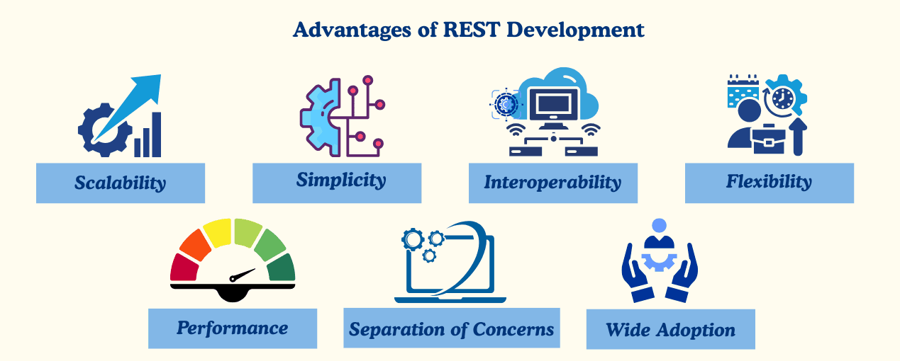 REST development in Spring Boot | Learn Code With Durgesh